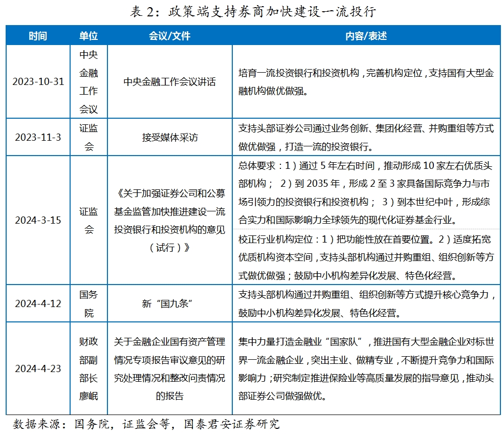电竞行业金融环境逐步改善，融资渠道更丰富的简单介绍