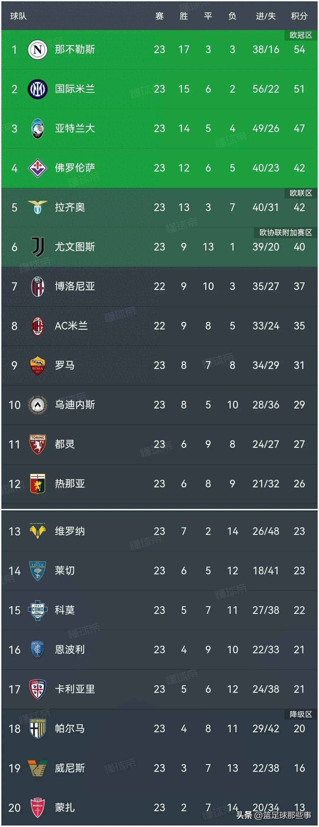 德甲激战，比分4-3，明星哈兰德两球，角球数12个，进攻效率显著提升的简单介绍