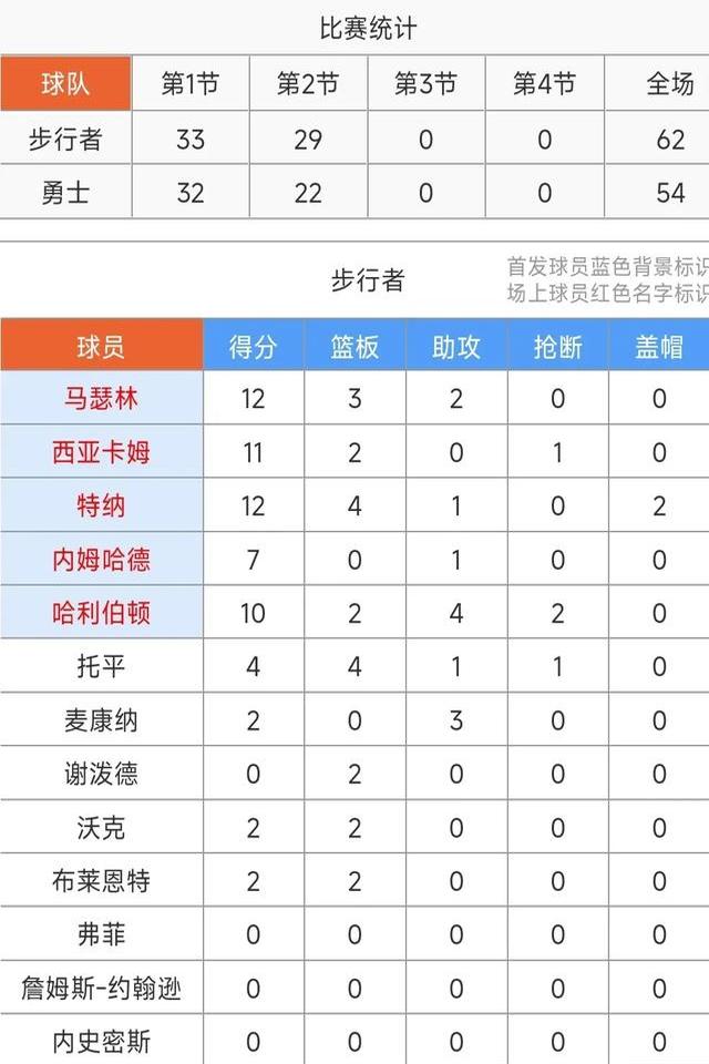 江苏队在主场大逆转，赢得本赛季最佳比赛奖