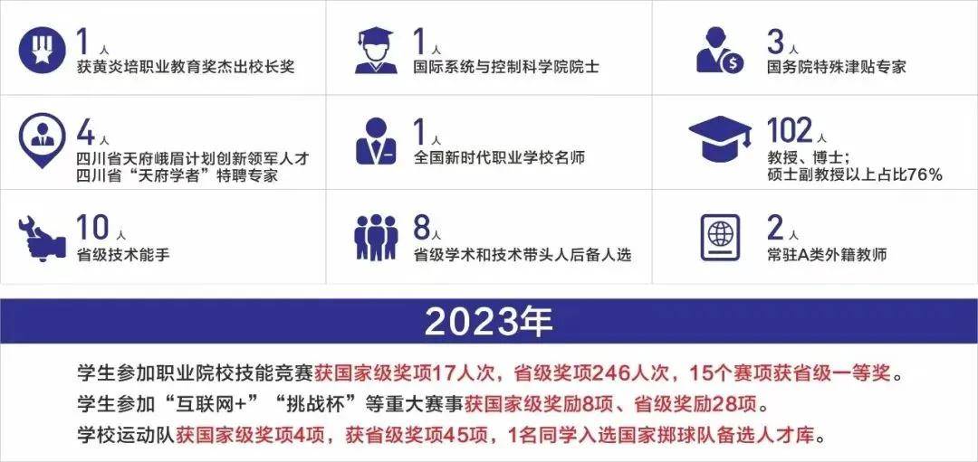 乐鱼体育登陆入口-关于青少年人才培养指标不断提升，未来可期的信息