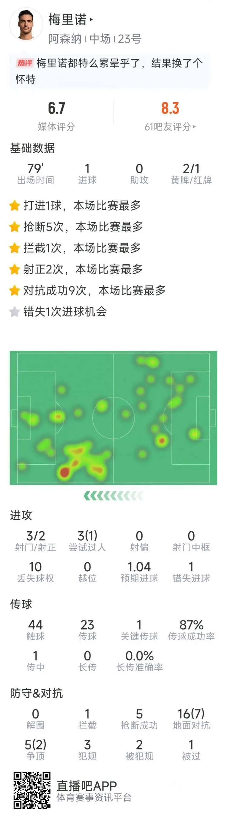 Leyu Sports APP下载-关于英超强强对话，比分2-2，关键数据显示：抢断成功率78%，传球成功率87%的信息